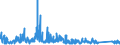 KN 84139200 /Exporte /Einheit = Preise (Euro/Tonne) /Partnerland: Oesterreich /Meldeland: Eur27_2020 /84139200:Teile von Hebewerken für Flüssigkeiten, A.n.g.