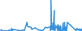 KN 84139200 /Exporte /Einheit = Preise (Euro/Tonne) /Partnerland: Estland /Meldeland: Eur27_2020 /84139200:Teile von Hebewerken für Flüssigkeiten, A.n.g.