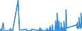 KN 84139200 /Exporte /Einheit = Preise (Euro/Tonne) /Partnerland: Litauen /Meldeland: Eur27_2020 /84139200:Teile von Hebewerken für Flüssigkeiten, A.n.g.