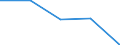 KN 84139200 /Exporte /Einheit = Preise (Euro/Tonne) /Partnerland: Tschechoslow /Meldeland: Eur27 /84139200:Teile von Hebewerken für Flüssigkeiten, A.n.g.