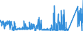 KN 84139200 /Exporte /Einheit = Preise (Euro/Tonne) /Partnerland: Ungarn /Meldeland: Eur27_2020 /84139200:Teile von Hebewerken für Flüssigkeiten, A.n.g.