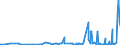 KN 84139200 /Exporte /Einheit = Preise (Euro/Tonne) /Partnerland: Weissrussland /Meldeland: Eur27_2020 /84139200:Teile von Hebewerken für Flüssigkeiten, A.n.g.
