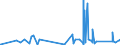 KN 84139200 /Exporte /Einheit = Preise (Euro/Tonne) /Partnerland: Georgien /Meldeland: Eur27_2020 /84139200:Teile von Hebewerken für Flüssigkeiten, A.n.g.