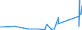 KN 84139200 /Exporte /Einheit = Preise (Euro/Tonne) /Partnerland: Armenien /Meldeland: Eur27_2020 /84139200:Teile von Hebewerken für Flüssigkeiten, A.n.g.