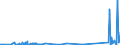 KN 84139200 /Exporte /Einheit = Preise (Euro/Tonne) /Partnerland: Kirgistan /Meldeland: Eur27_2020 /84139200:Teile von Hebewerken für Flüssigkeiten, A.n.g.