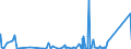 KN 84139200 /Exporte /Einheit = Preise (Euro/Tonne) /Partnerland: Ehem.jug.rep.mazed /Meldeland: Eur27_2020 /84139200:Teile von Hebewerken für Flüssigkeiten, A.n.g.