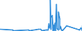 KN 84139200 /Exporte /Einheit = Preise (Euro/Tonne) /Partnerland: Mauretanien /Meldeland: Eur27_2020 /84139200:Teile von Hebewerken für Flüssigkeiten, A.n.g.