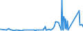 KN 84139200 /Exporte /Einheit = Preise (Euro/Tonne) /Partnerland: Burkina Faso /Meldeland: Eur27_2020 /84139200:Teile von Hebewerken für Flüssigkeiten, A.n.g.
