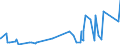 KN 84139200 /Exporte /Einheit = Preise (Euro/Tonne) /Partnerland: Niger /Meldeland: Eur27_2020 /84139200:Teile von Hebewerken für Flüssigkeiten, A.n.g.