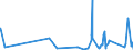 KN 84139200 /Exporte /Einheit = Preise (Euro/Tonne) /Partnerland: Guinea-biss. /Meldeland: Eur27_2020 /84139200:Teile von Hebewerken für Flüssigkeiten, A.n.g.