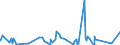 KN 84139200 /Exporte /Einheit = Preise (Euro/Tonne) /Partnerland: Guinea /Meldeland: Eur27_2020 /84139200:Teile von Hebewerken für Flüssigkeiten, A.n.g.