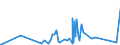 KN 84139200 /Exporte /Einheit = Preise (Euro/Tonne) /Partnerland: Sierra Leone /Meldeland: Eur27_2020 /84139200:Teile von Hebewerken für Flüssigkeiten, A.n.g.