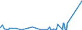 KN 84139200 /Exporte /Einheit = Preise (Euro/Tonne) /Partnerland: Togo /Meldeland: Eur27_2020 /84139200:Teile von Hebewerken für Flüssigkeiten, A.n.g.