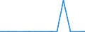 KN 84139200 /Exporte /Einheit = Preise (Euro/Tonne) /Partnerland: Benin /Meldeland: Eur27_2020 /84139200:Teile von Hebewerken für Flüssigkeiten, A.n.g.