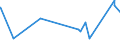 KN 84139200 /Exporte /Einheit = Preise (Euro/Tonne) /Partnerland: Zentralaf.republik /Meldeland: Eur27_2020 /84139200:Teile von Hebewerken für Flüssigkeiten, A.n.g.
