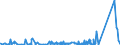 KN 84139200 /Exporte /Einheit = Preise (Euro/Tonne) /Partnerland: Gabun /Meldeland: Eur27_2020 /84139200:Teile von Hebewerken für Flüssigkeiten, A.n.g.