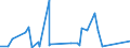 KN 84139200 /Exporte /Einheit = Preise (Euro/Tonne) /Partnerland: Ruanda /Meldeland: Eur27_2020 /84139200:Teile von Hebewerken für Flüssigkeiten, A.n.g.
