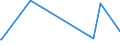 KN 84139200 /Exporte /Einheit = Preise (Euro/Tonne) /Partnerland: Burundi /Meldeland: Eur27_2020 /84139200:Teile von Hebewerken für Flüssigkeiten, A.n.g.