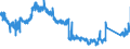 CN 8413 /Exports /Unit = Prices (Euro/ton) /Partner: Sweden /Reporter: Eur27_2020 /8413:Pumps for Liquids, Whether or not Fitted With a Measuring Device (Excl. Ceramic Pumps and Secretion Aspirating Pumps for Medical use and Medical Pumps Carried on or Implanted in the Body); Liquid Elevators (Excl. Pumps); Parts Thereof