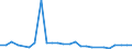 KN 84141081 /Exporte /Einheit = Preise (Euro/Bes. Maßeinheiten) /Partnerland: Ver.koenigreich(Nordirland) /Meldeland: Eur27_2020 /84141081:Diffusionspumpen, Kryopumpen und Adsorptionspumpen (Ausg. Pumpen für die Herstellung von Halbleitern Oder Flachbildschirmen)