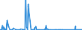 KN 84141081 /Exporte /Einheit = Preise (Euro/Bes. Maßeinheiten) /Partnerland: Estland /Meldeland: Eur27_2020 /84141081:Diffusionspumpen, Kryopumpen und Adsorptionspumpen (Ausg. Pumpen für die Herstellung von Halbleitern Oder Flachbildschirmen)