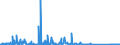 KN 84141081 /Exporte /Einheit = Preise (Euro/Bes. Maßeinheiten) /Partnerland: Ungarn /Meldeland: Eur27_2020 /84141081:Diffusionspumpen, Kryopumpen und Adsorptionspumpen (Ausg. Pumpen für die Herstellung von Halbleitern Oder Flachbildschirmen)