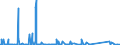 KN 84141081 /Exporte /Einheit = Preise (Euro/Bes. Maßeinheiten) /Partnerland: Aegypten /Meldeland: Eur27_2020 /84141081:Diffusionspumpen, Kryopumpen und Adsorptionspumpen (Ausg. Pumpen für die Herstellung von Halbleitern Oder Flachbildschirmen)