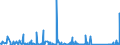 KN 84141089 /Exporte /Einheit = Preise (Euro/Bes. Maßeinheiten) /Partnerland: Elfenbeink. /Meldeland: Eur27_2020 /84141089:Vakuumpumpen (Ausg. Pumpen für die Herstellung von Halbleitern Oder Flachbildschirmen Sowie Drehschieberpumpen, Sperrschieberpumpen, Molekularpumpen, Wälzkolbenpumpen, Diffusionspumpen, Kryopumpen und Adsorptionspumpen)