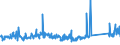 CN 84142020 /Exports /Unit = Prices (Euro/suppl. units) /Partner: France /Reporter: Eur27_2020 /84142020:Handpumps for Cycles