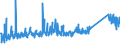 CN 84142020 /Exports /Unit = Prices (Euro/suppl. units) /Partner: Germany /Reporter: Eur27_2020 /84142020:Handpumps for Cycles
