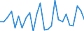 CN 84142020 /Exports /Unit = Prices (Euro/suppl. units) /Partner: United Kingdom(Northern Ireland) /Reporter: Eur27_2020 /84142020:Handpumps for Cycles