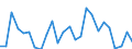 CN 84142020 /Exports /Unit = Prices (Euro/suppl. units) /Partner: United Kingdom(Excluding Northern Ireland) /Reporter: Eur27_2020 /84142020:Handpumps for Cycles