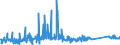CN 84142020 /Exports /Unit = Prices (Euro/suppl. units) /Partner: Norway /Reporter: Eur27_2020 /84142020:Handpumps for Cycles