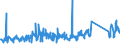 CN 84142020 /Exports /Unit = Prices (Euro/suppl. units) /Partner: Switzerland /Reporter: Eur27_2020 /84142020:Handpumps for Cycles