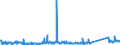 CN 84142020 /Exports /Unit = Prices (Euro/suppl. units) /Partner: Latvia /Reporter: Eur27_2020 /84142020:Handpumps for Cycles