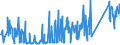 CN 84142020 /Exports /Unit = Prices (Euro/suppl. units) /Partner: Lithuania /Reporter: Eur27_2020 /84142020:Handpumps for Cycles