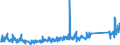 CN 84142020 /Exports /Unit = Prices (Euro/suppl. units) /Partner: Poland /Reporter: Eur27_2020 /84142020:Handpumps for Cycles