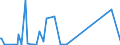 CN 84142020 /Exports /Unit = Prices (Euro/suppl. units) /Partner: Egypt /Reporter: Eur27_2020 /84142020:Handpumps for Cycles