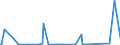 CN 84142020 /Exports /Unit = Prices (Euro/suppl. units) /Partner: Congo /Reporter: Eur27_2020 /84142020:Handpumps for Cycles