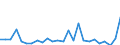 KN 84142080 /Exporte /Einheit = Preise (Euro/Bes. Maßeinheiten) /Partnerland: Ver.koenigreich /Meldeland: Eur27_2020 /84142080:Luftpumpen, Handbetrieben Oder Fußbetrieben (Ausg. Handpumpen für Fahrräder)