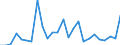 CN 84142080 /Exports /Unit = Prices (Euro/suppl. units) /Partner: United Kingdom(Northern Ireland) /Reporter: Eur27_2020 /84142080:Hand-operated or Foot-operated air Pumps (Excl. Handpumps for Cycles)