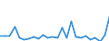 CN 84142080 /Exports /Unit = Prices (Euro/suppl. units) /Partner: United Kingdom(Excluding Northern Ireland) /Reporter: Eur27_2020 /84142080:Hand-operated or Foot-operated air Pumps (Excl. Handpumps for Cycles)