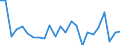 CN 84142080 /Exports /Unit = Prices (Euro/suppl. units) /Partner: Luxembourg /Reporter: Eur27_2020 /84142080:Hand-operated or Foot-operated air Pumps (Excl. Handpumps for Cycles)