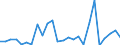 CN 84142080 /Exports /Unit = Prices (Euro/suppl. units) /Partner: Iceland /Reporter: Eur27_2020 /84142080:Hand-operated or Foot-operated air Pumps (Excl. Handpumps for Cycles)