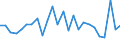 CN 84142080 /Exports /Unit = Prices (Euro/suppl. units) /Partner: Finland /Reporter: Eur27_2020 /84142080:Hand-operated or Foot-operated air Pumps (Excl. Handpumps for Cycles)