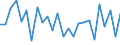 CN 84142080 /Exports /Unit = Prices (Euro/suppl. units) /Partner: Lithuania /Reporter: Eur27_2020 /84142080:Hand-operated or Foot-operated air Pumps (Excl. Handpumps for Cycles)
