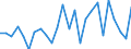 CN 84142080 /Exports /Unit = Prices (Euro/suppl. units) /Partner: Poland /Reporter: Eur27_2020 /84142080:Hand-operated or Foot-operated air Pumps (Excl. Handpumps for Cycles)