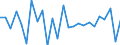 CN 84142080 /Exports /Unit = Prices (Euro/suppl. units) /Partner: Hungary /Reporter: Eur27_2020 /84142080:Hand-operated or Foot-operated air Pumps (Excl. Handpumps for Cycles)