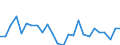 CN 84142080 /Exports /Unit = Prices (Euro/suppl. units) /Partner: Romania /Reporter: Eur27_2020 /84142080:Hand-operated or Foot-operated air Pumps (Excl. Handpumps for Cycles)