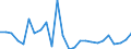 CN 84142080 /Exports /Unit = Prices (Euro/suppl. units) /Partner: Bulgaria /Reporter: Eur27_2020 /84142080:Hand-operated or Foot-operated air Pumps (Excl. Handpumps for Cycles)